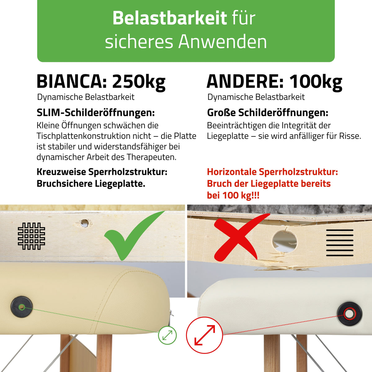 Massageliege Klappbar Bianca | Kosmetikliege